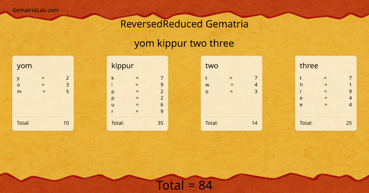yom kippur two three in reversedReduced Gematria